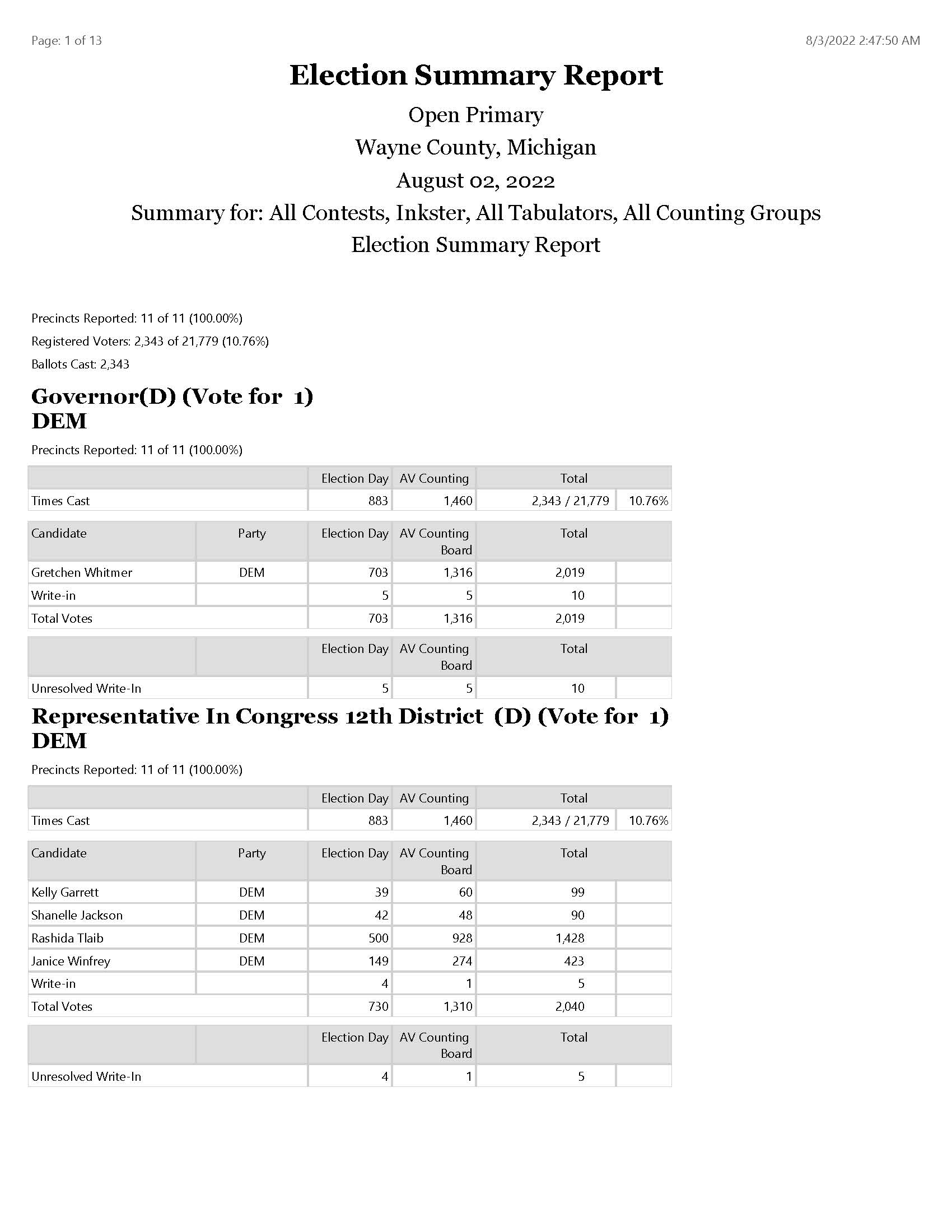 ElectionSummaryReportRPT_Page_01