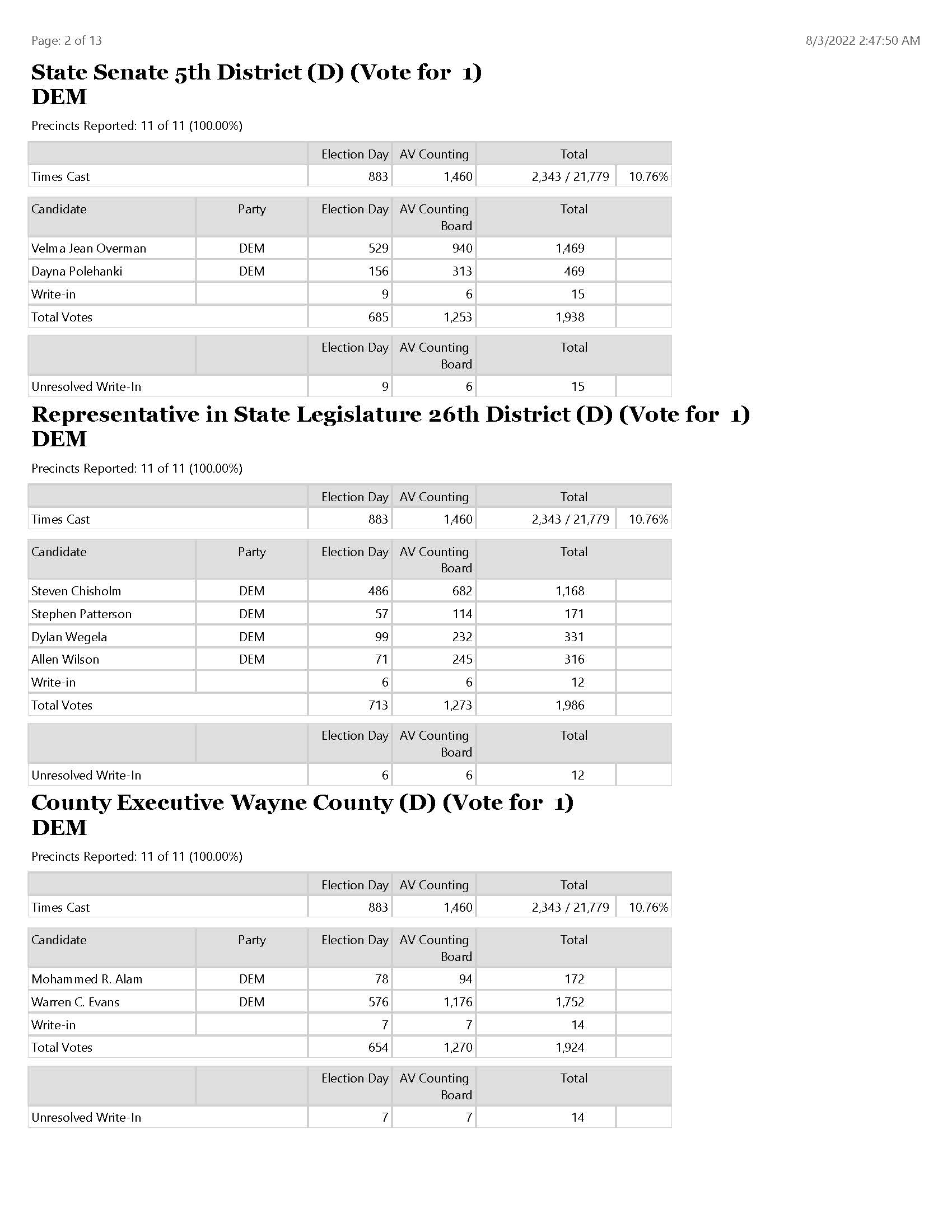 ElectionSummaryReportRPT_Page_02