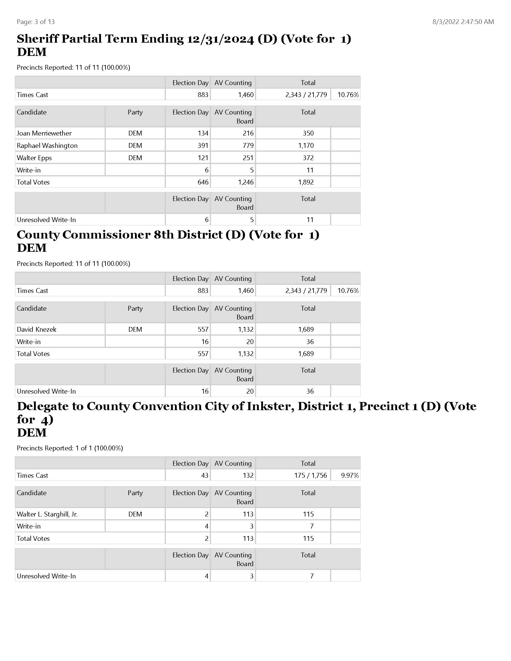 ElectionSummaryReportRPT_Page_03