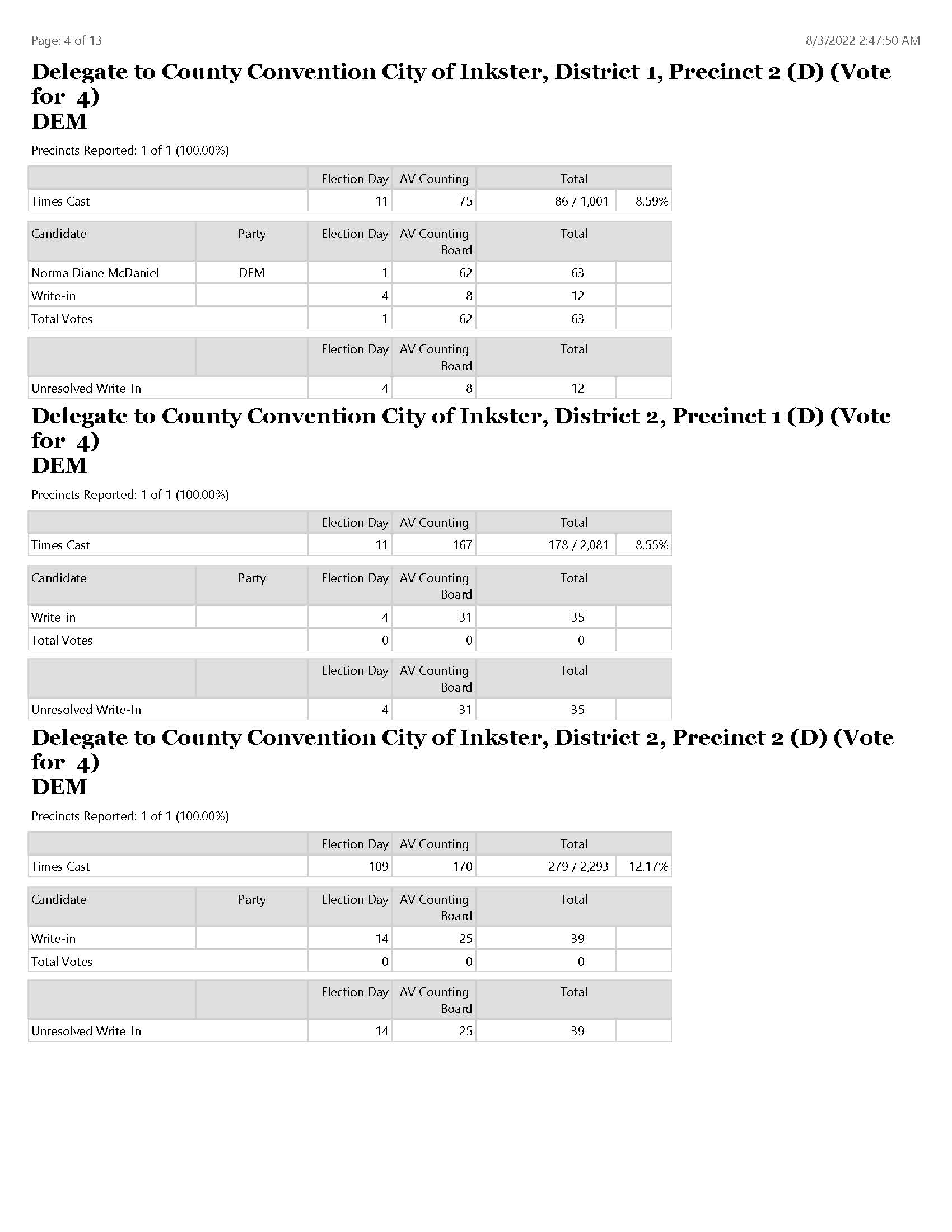 ElectionSummaryReportRPT_Page_04