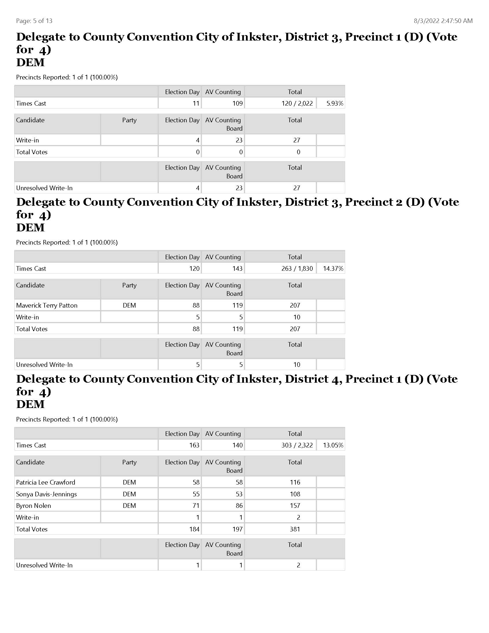 ElectionSummaryReportRPT_Page_05