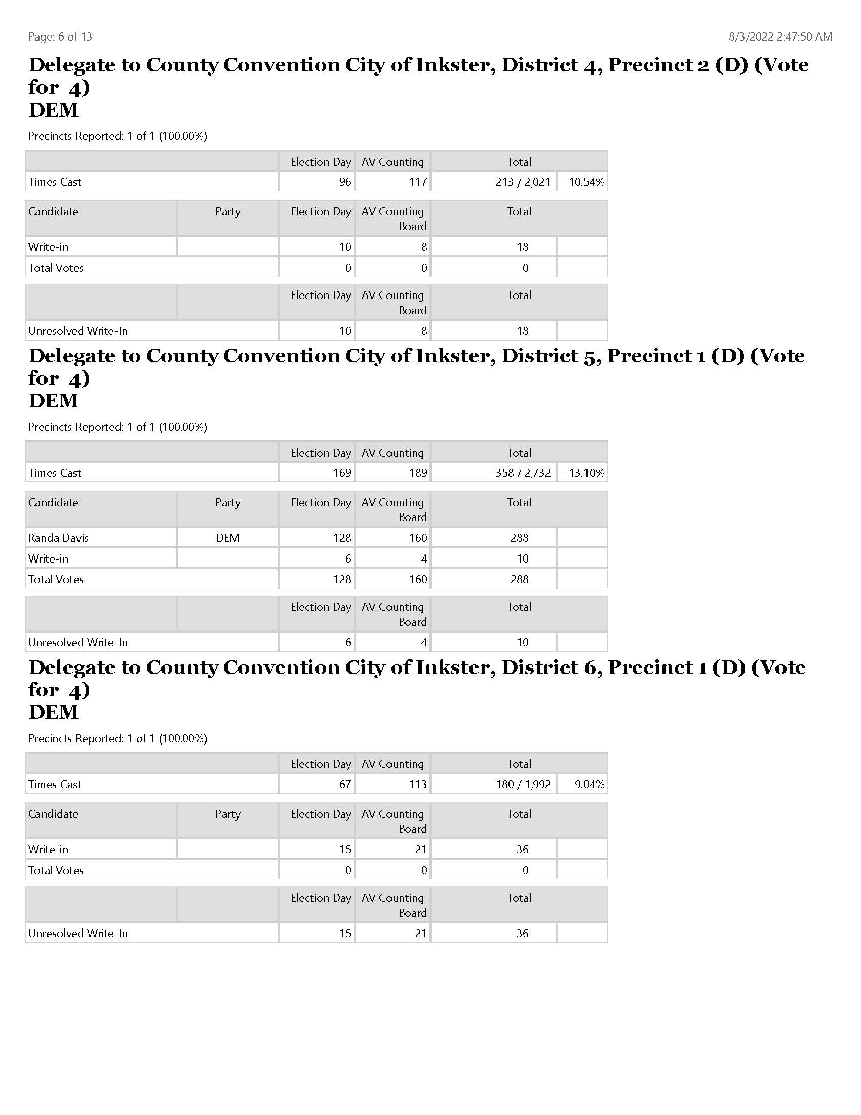 ElectionSummaryReportRPT_Page_06