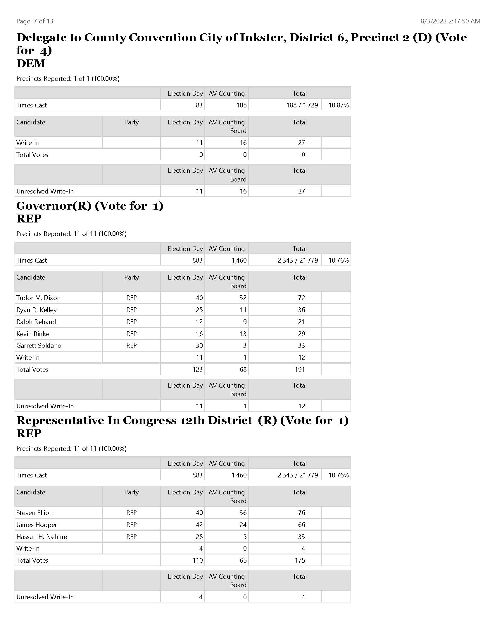 ElectionSummaryReportRPT_Page_07