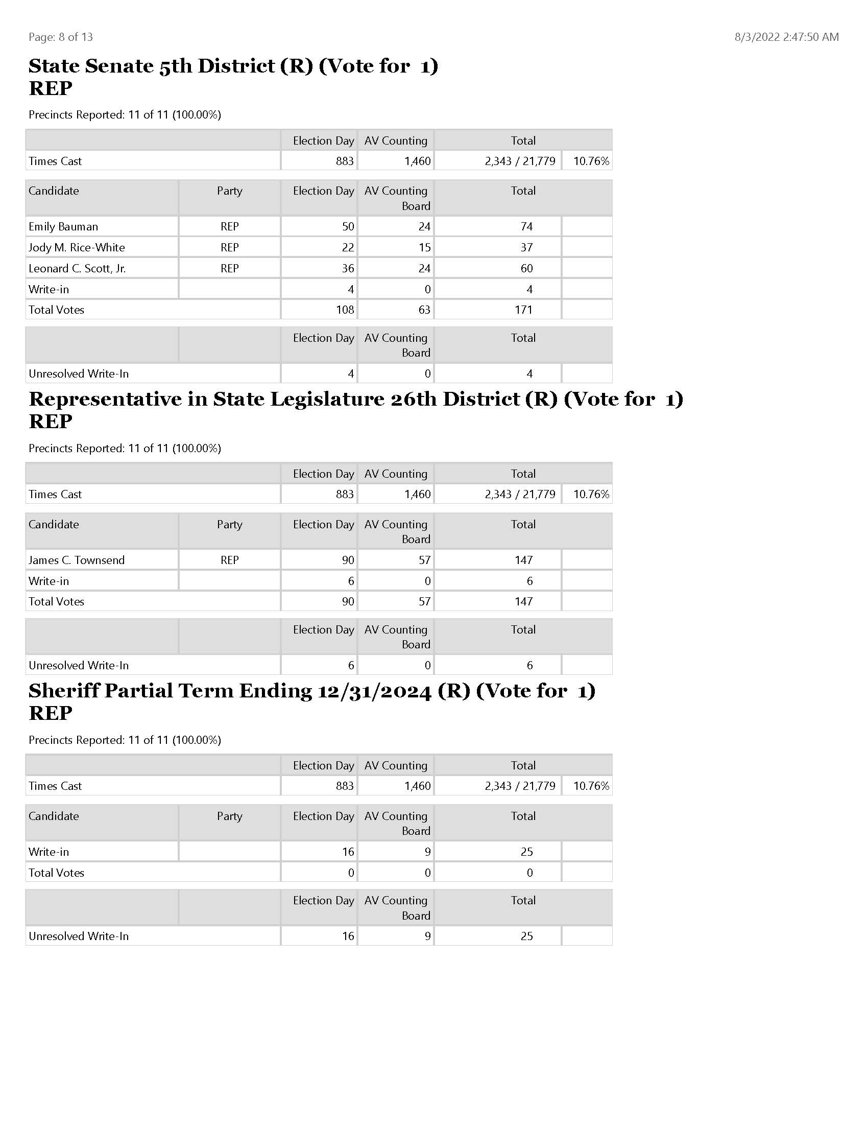 ElectionSummaryReportRPT_Page_08
