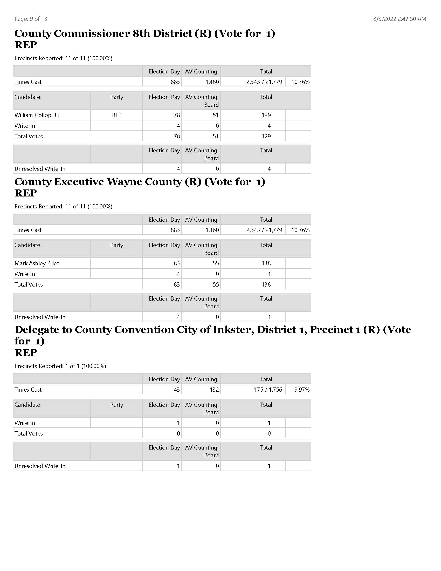 ElectionSummaryReportRPT_Page_09