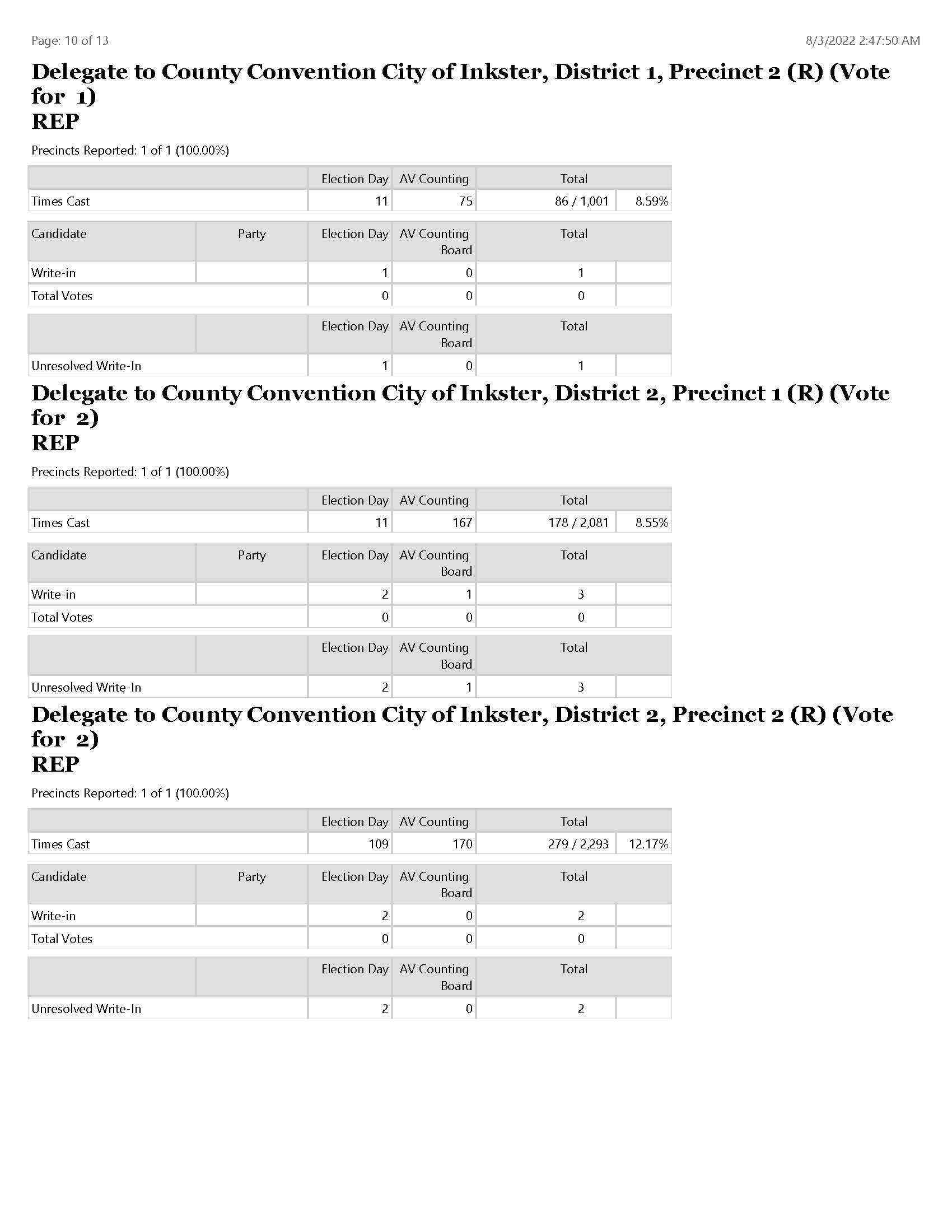ElectionSummaryReportRPT_Page_10