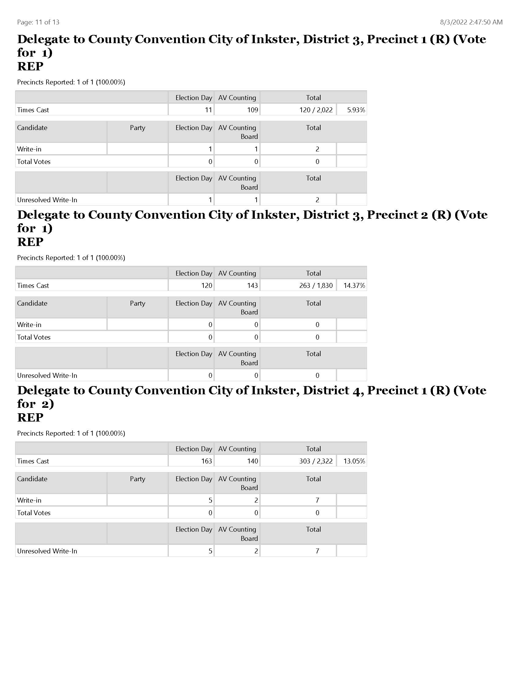 ElectionSummaryReportRPT_Page_11