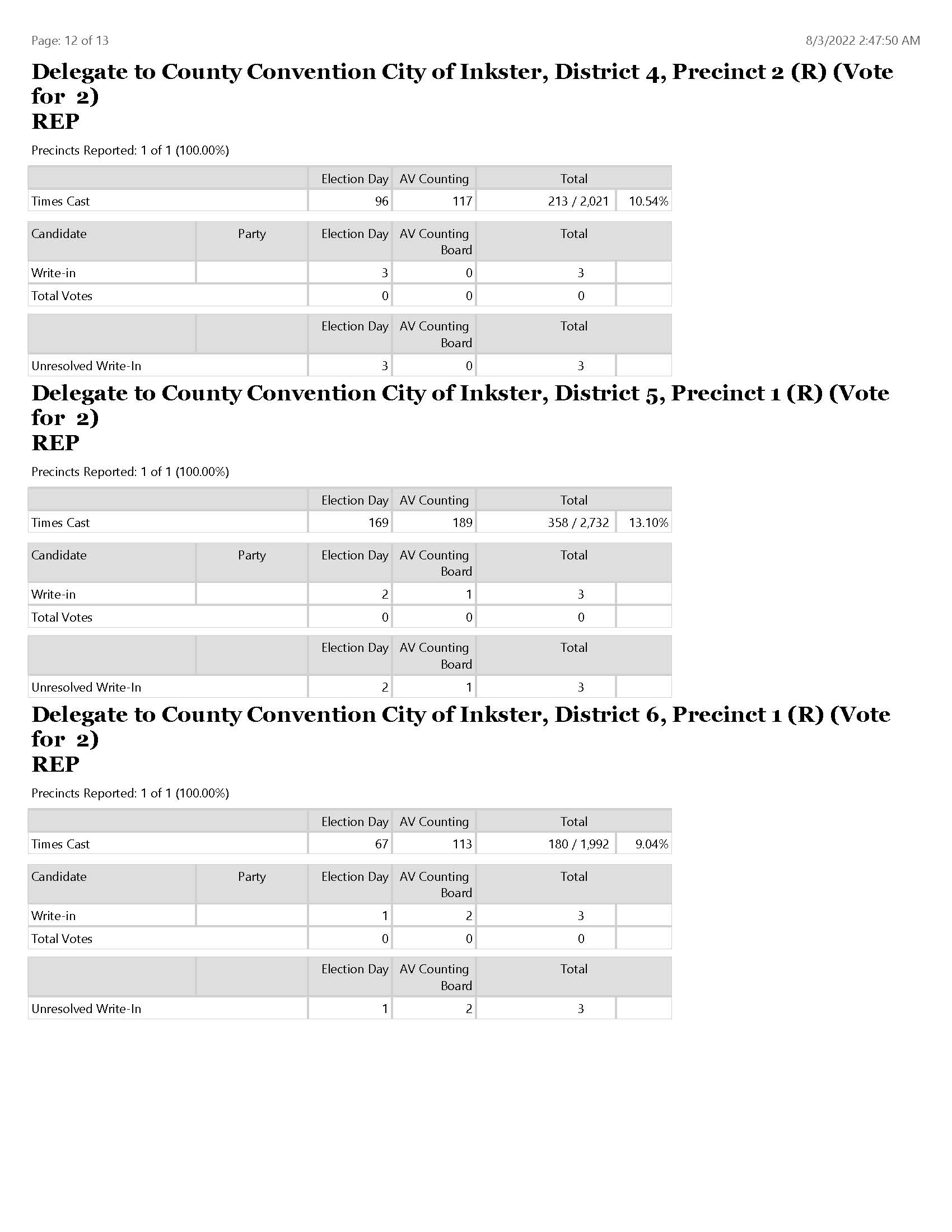 ElectionSummaryReportRPT_Page_12