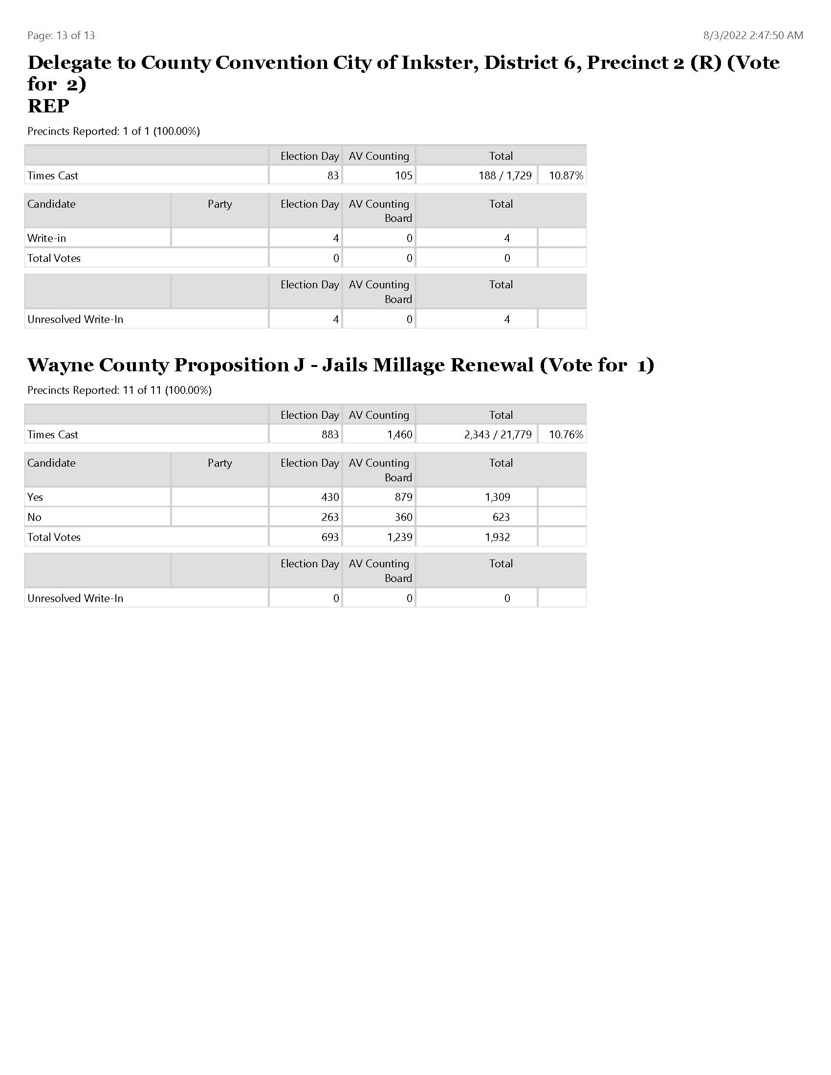 ElectionSummaryReportRPT_Page_13