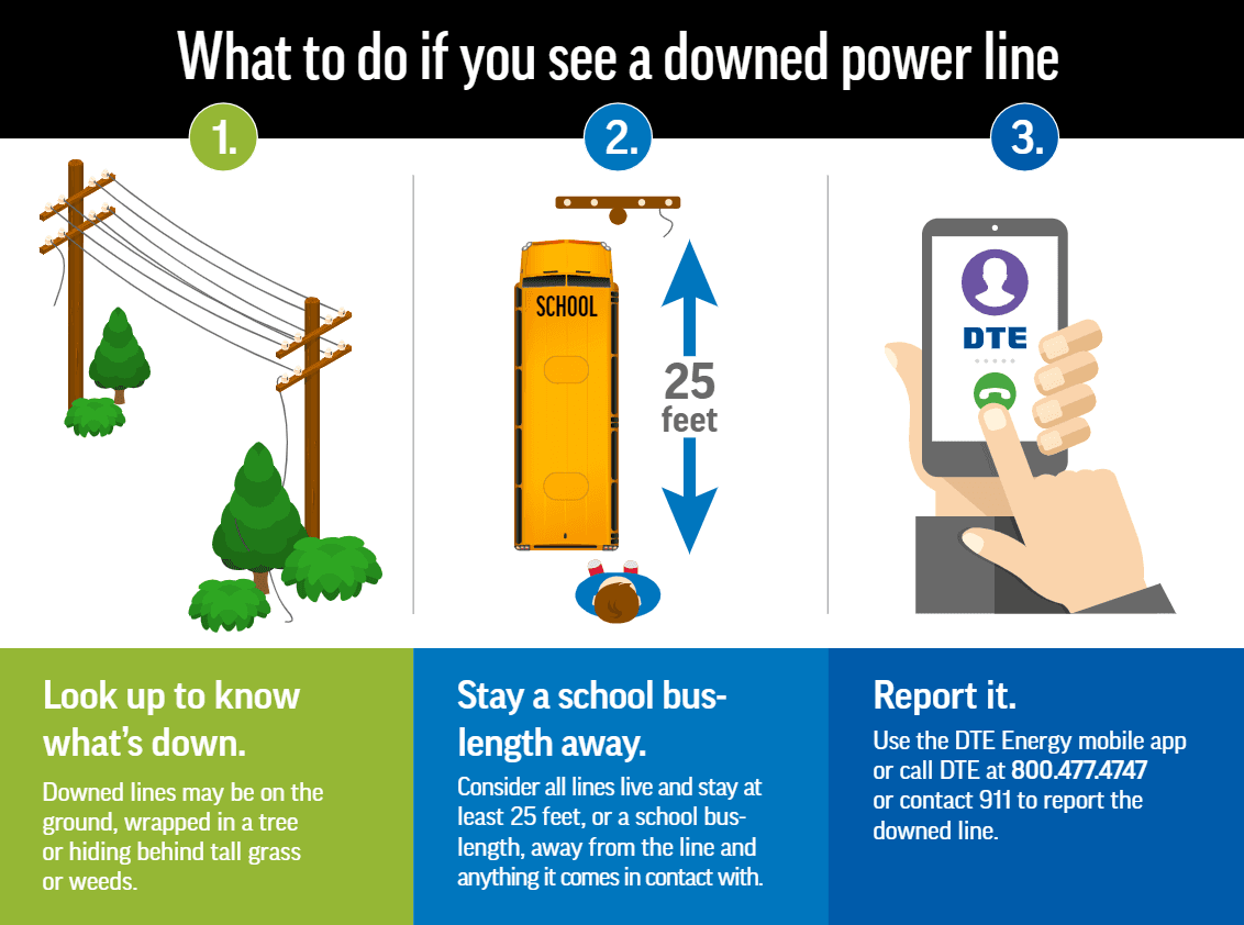Alert Down Power-lines